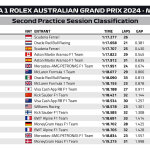 F1 - GP Αυστραλίας 2024, Χρόνοι FP2