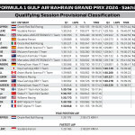F1 - GP Μπαχρέιν 2024, Αποτελέσματα κατατακτήριων δοκιμών