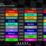 F1 - GP Μπαχρέιν 2024, Ταχύτερα sector και ιδανικοί γύροι ομάδων στις κατατακτήριες δοκιμές