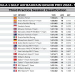 F1 - GP Μπαχρέιν 2024, Χρόνοι FP3