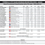 F1 - GP Σαουδικής Αραβίας 2024, Αποτελέσματα αγώνα