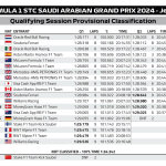 F1 - GP Σαουδικής Αραβίας 2024, Αποτελέσματα κατατακτήριων δοκιμών