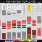 F1 - GP Σαουδικής Αραβίας 2024, Γυρολόγιο FP1 Α