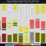 F1 - GP Σαουδικής Αραβίας 2024, Γυρολόγιο FP1 Β