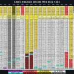 F1 - GP Σαουδικής Αραβίας 2024, Γυρολόγιο αγώνα