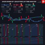 F1 - GP Σαουδικής Αραβίας 2024, Επικράτηση στην πίστα μεταξύ Verstappen - Leclerc - Alonso στο Q3