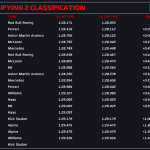 F1 - GP Σαουδικής Αραβίας 2024, Κατατακτήριες δοκιμές χρόνοι Q2