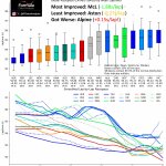 F1 - GP Σαουδικής Αραβίας 2024, Ρυθμός αγώνα