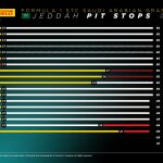 F1 - GP Σαουδικής Αραβίας 2024, Στρατηγικές αγώνα