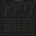 F1 - GP Σαουδικής Αραβίας 2024, Σύγκριση τηλεμετρίας Russell - Leclerc - Norris στο FP1