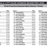 F1 - GP Σαουδικής Αραβίας 2024, Ταχύτερα sector FP1