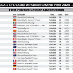 F1 - GP Σαουδικής Αραβίας 2024, Χρόνοι FP1