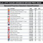 F1 - GP Σαουδικής Αραβίας 2024, Χρόνοι FP2