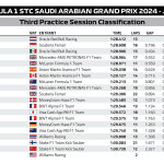 F1 - GP Σαουδικής Αραβίας 2024, Χρόνοι FP3