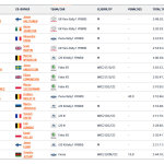 WRC - Ράλλυ Σαφάρι Κένυα, Γενική κατάταξη μετά την ΕΔ13