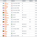 WRC - Ράλλυ Σαφάρι Κένυα, Τελική κατάταξη