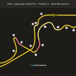 F1 - GP Ιαπωνίας 2024 FP1, Επικράτηση στην πίστα μεταξύ Verstappen - Perez - Sainz