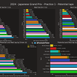 F1 - GP Ιαπωνίας 2024 FP1, Ταχύτερα sector και ιδανικοί γύροι