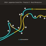 F1 - GP Ιαπωνίας 2024 FP3, Επικράτηση στην πίστα μεταξύ Verstappen - Perez - Russell