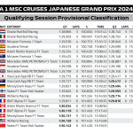 F1 - GP Ιαπωνίας 2024, Αποτελέσματα κατατακτήριων δοκιμών