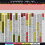 F1 - GP Ιαπωνίας 2024, Γυρολόγια αγώνα