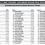 F1 - GP Ιαπωνίας 2024, Κατατακτήριες δοκιμές - Ταχύτερα sector