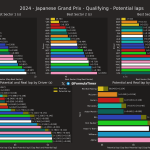 F1 - GP Ιαπωνίας 2024, Κατατακτήριες δοκιμές - Ταχύτερα sector και ιδανικοί γύροι