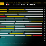 F1 - GP Ιαπωνίας 2024, Στρατηγικές αγώνα