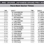 F1 - GP Ιαπωνίας 2024, Ταχύτερα sector