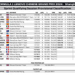 F1 - GP Κίνας 2024, Αποτελέσματα κατατακτήριων δοκιμών σπριντ