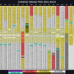 F1 - GP Κίνας 2024, Γυρολόγιο αγώνα
