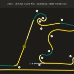 F1 - GP Κίνας 2024, Κατατακτήριες δοκιμές - Επικράτηση στην πίστα μεταξύ Verstappen - Perez - Alonso