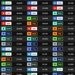 F1 - GP Κίνας 2024 Σπριντ, Ταχύτερα sector