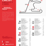 F1 - GP Κίνας 2024, Ζώνες πέδησης