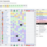 Formula E - E-Prix Μονακό 2024, Βαθμολογία Πρωταθλήματος Οδηγών