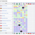Formula E - E-Prix Μονακό 2024, Βαθμολογία Πρωταθλήματος Ομάδων
