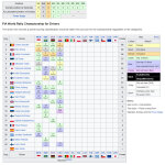 WRC - Ράλλυ Κροατίας 2024, Βαθμολογία Πρωταθλήματος Οδηγών
