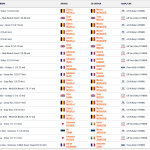 WRC - Ράλλυ Κροατίας 2024, Νικητές ειδικών διαδρομών