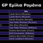 F1 - GP Emilia Romagna 2024, Προηγούμενα αποτελέσματα