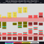 F1 - GP Εμίλια Ρομάνια 2024, Γυρολόγιο FP3 B