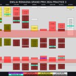 F1 - GP Εμίλια Ρομάνια 2024, Γυρολόγιο FP3 Α