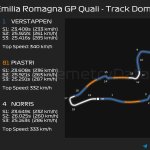 F1 - GP Εμίλια Ρομάνια 2024, Επικράτηση στην πίστα μεταξύ Verstappen - Piastri - Norris στο Q3