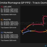 F1 - GP Εμίλια Ρομάνια 2024, Επικράτηση στην πίστα μεταξύ των Leclerc - Piastri - Tsunoda στο FP2