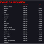 F1 - GP Εμίλια Ρομάνια 2024, Κατατακτήριες δοκιμές χρόνοι Q1