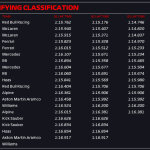 F1 - GP Εμίλια Ρομάνια 2024, Κατατακτήριες δοκιμές χρόνοι Q3
