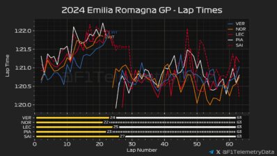 F1 - GP Εμίλια Ρομάνια 2024, Ρυθμός αγώνα κορυφαίων