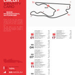 F1 - GP Μαϊάμι 2024, Ζώνες πέδησης