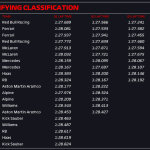 F1 - GP Μαϊάμι 2024, Κατατακτήριες δοκιμες - Χρόνοι Q3