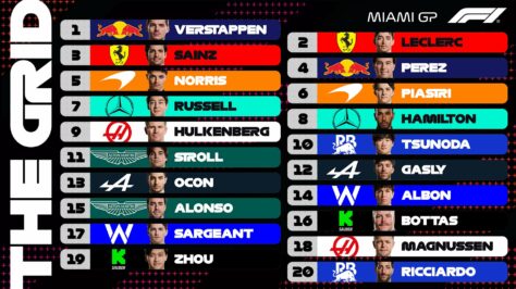 F1 - GP Μαϊάμι 2024, Προβλεπόμενη σειρά εκκίνησης