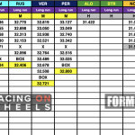 F1 - GP Μαϊάμι 2024, Προσομοιώσεις αγώνα FP1
